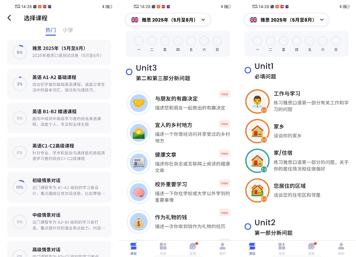 适用人群